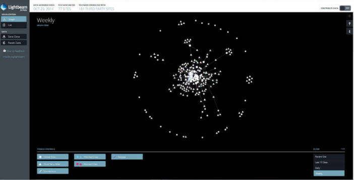 lightbeam_verbindungen